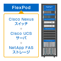 FlexPodとは