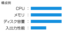 構成例