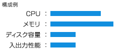 構成例