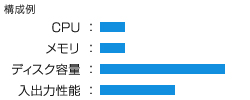 構成例