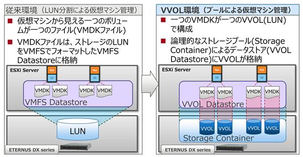 仮想化環境での運用性向上