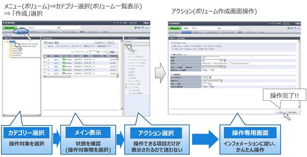 直感的に操作できる管理GUI