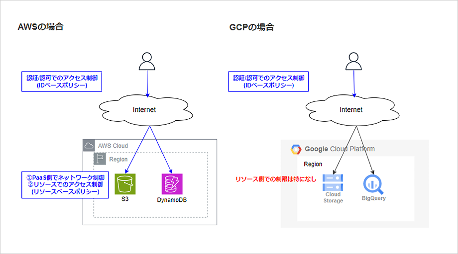 画面イメージ