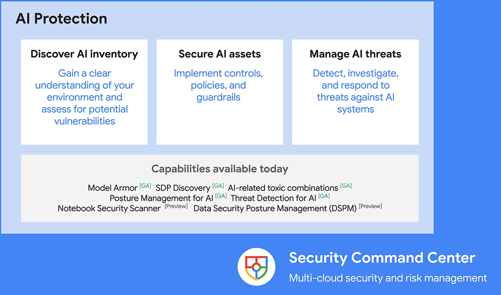 AI Protection