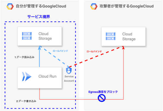 関係図