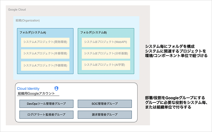画面イメージ