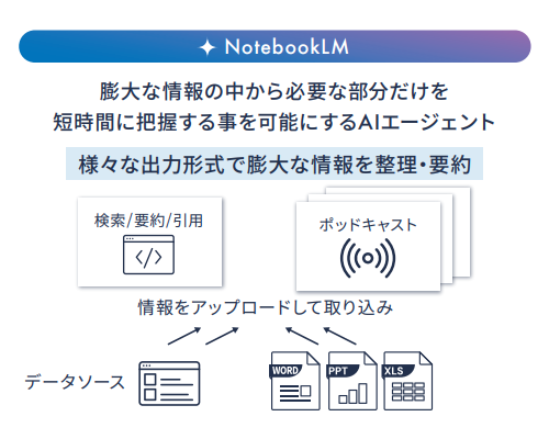 NotebookLM