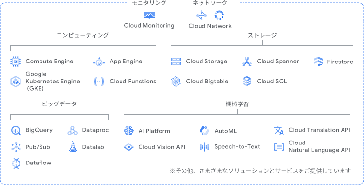 Google Cloud とは