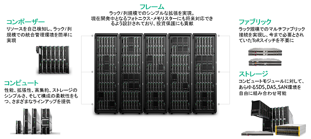 HPE Synergyのコンポーネント