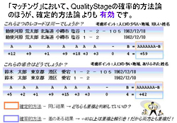IBM InfoSphere QualityStage