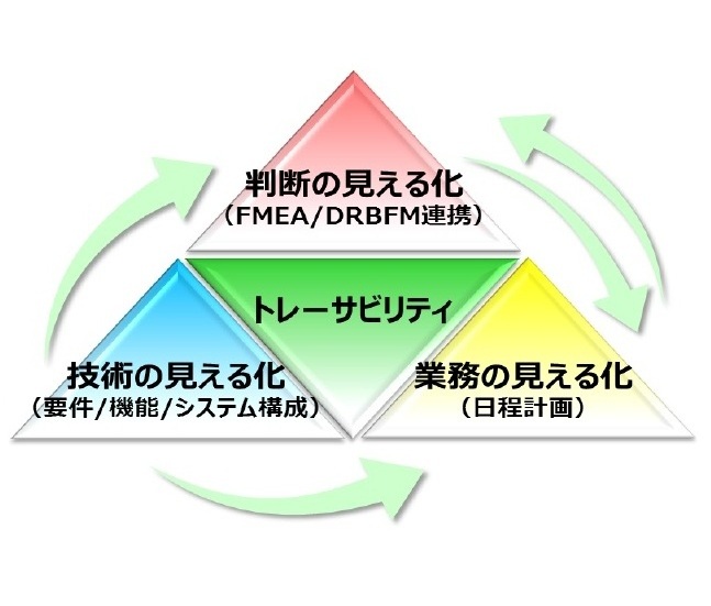 iQUAVISの3軸