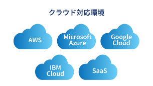 クラウド対応環境 AWS MicrosoftAzure GoogleCloud IBMCloud SaaS