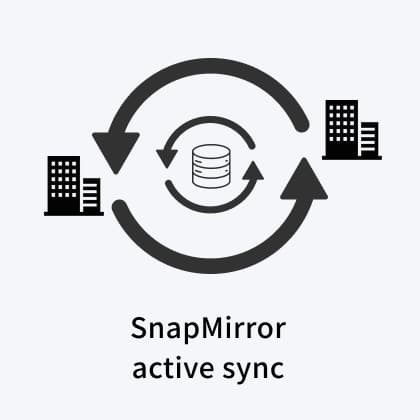SnapMirror Active Sync