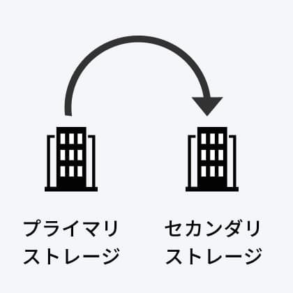 プライマリストレージとセカンダリストレージ