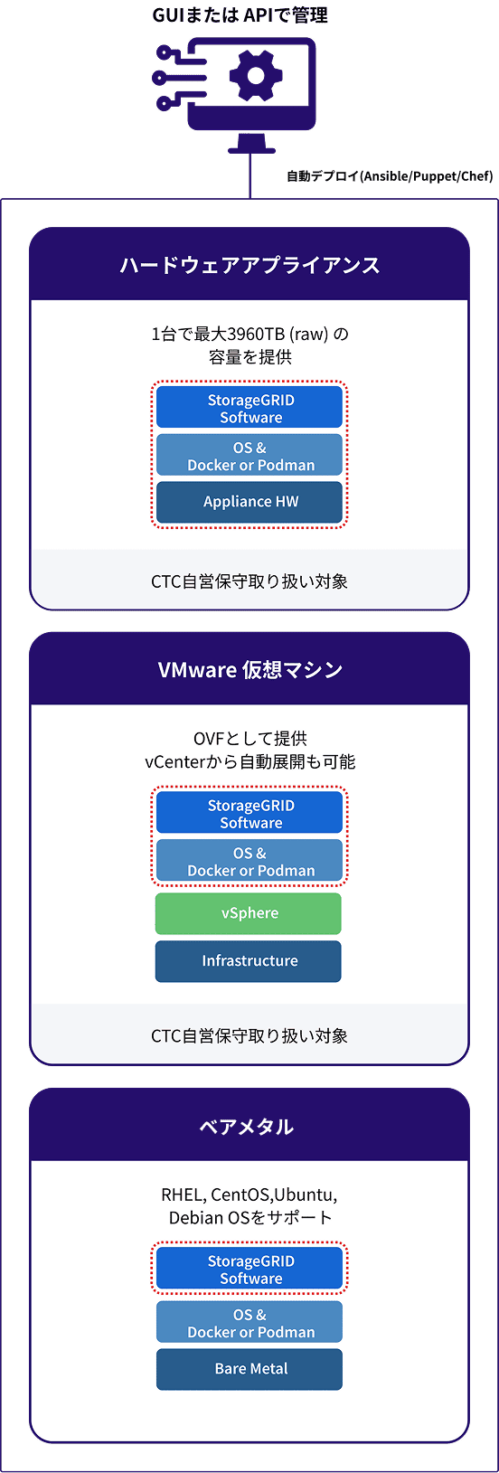 導入オプション