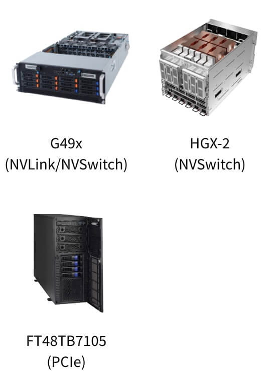 G49x(NVLink/NVSwitch) HGX-2(NVSwitch) FT48TB7105(PCle)