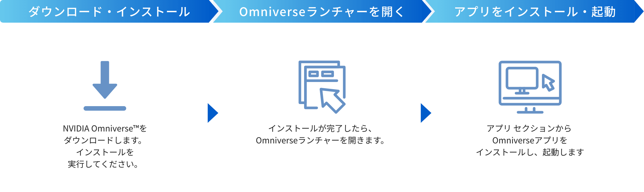 OMNIVERSE オープン ベータ版