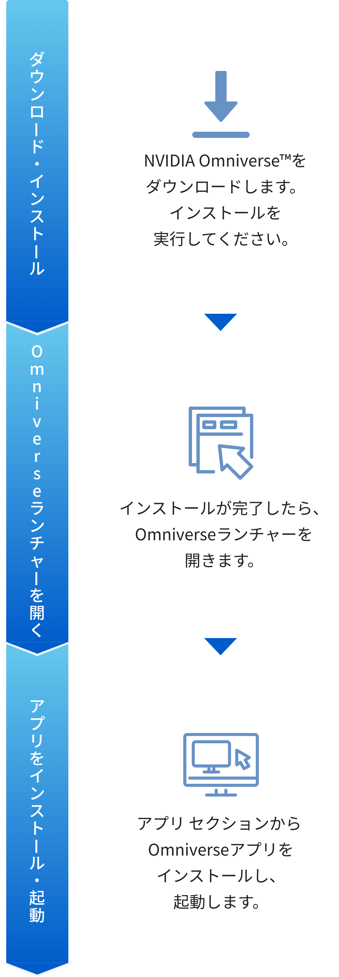 OMNIVERSE オープン ベータ版