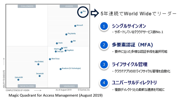 "5年連続でWorld Wideでリーダー