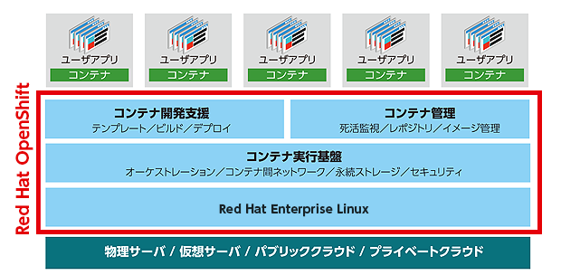 システム概要イメージ