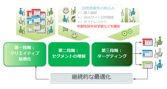 Optimost 伊藤忠テクノソリューションズ