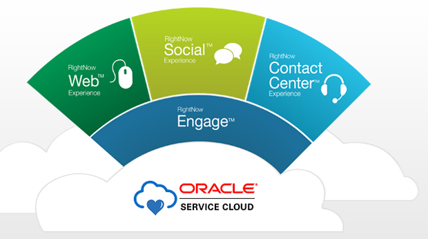 OracleServiceCloud 製品構成図