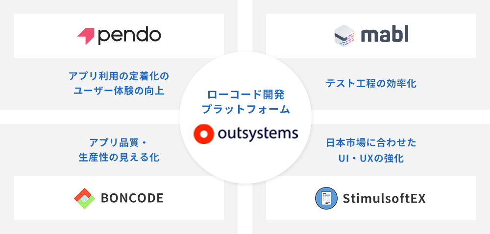 関連ソリューションとは