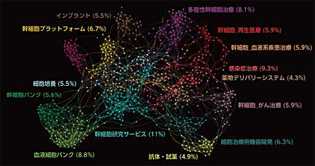 散布図