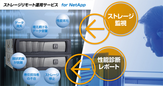 ストレージリモート運用サービス for NetApp