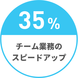 35% チーム業務のスピードアップ