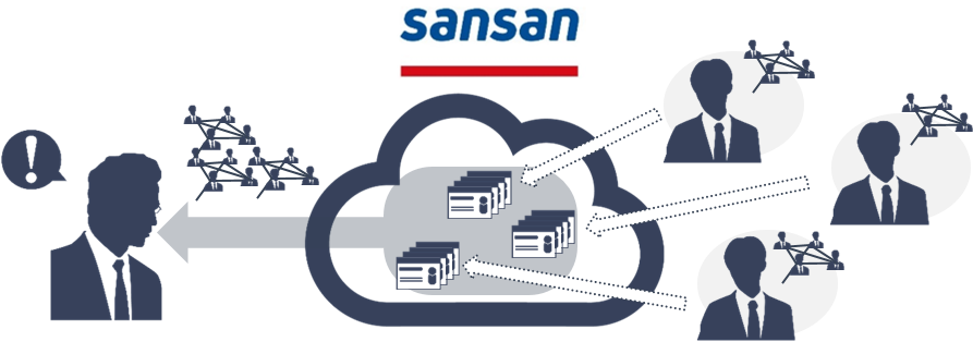 Sansan