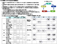 運用設計