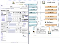 サイト構成、ワイヤーフレーム