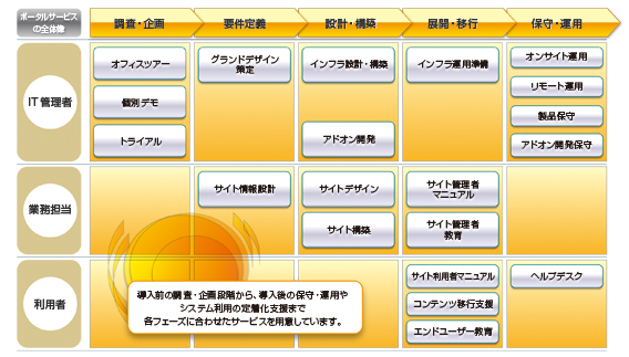 豊富なサービスメニュー