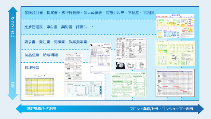 企業内のあらゆる帳票が作成できる