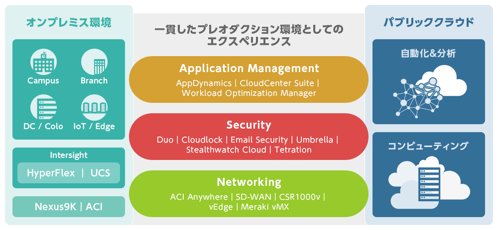 AI共通基盤ソリューション