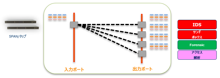 トラフィックコピー