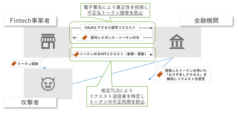 位置づけ