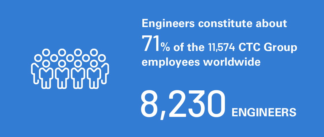 6,700 ENGINEERS - Engineers constitute about 72% of the 9,300 CTC Group employees worldwide