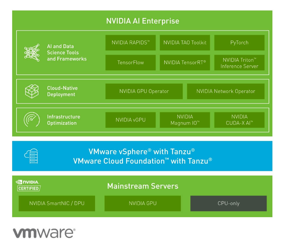 VMware vSphere®を利用した場合のメリット