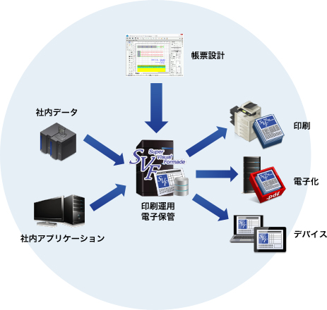 グローバル運用から、出力規模にあわせた選択ができる